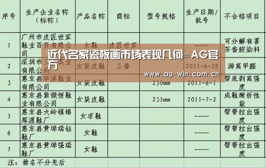 近代名家瓷板画市场表现几何-AG官方(图1) AG集团